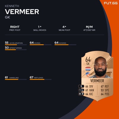 Kenneth Vermeer