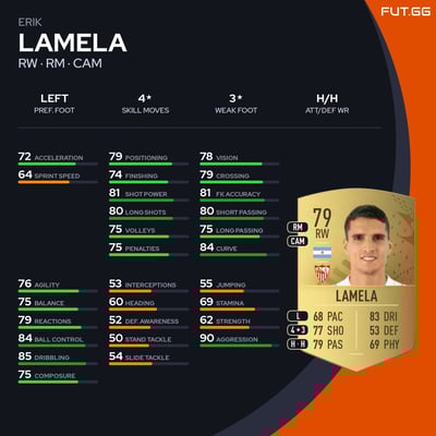 Erik Lamela