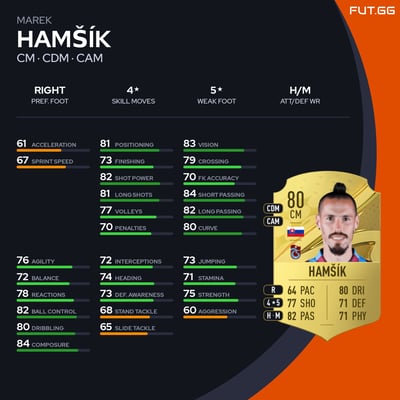 Marek Hamšík