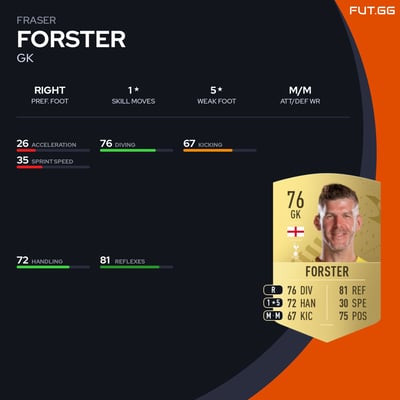 Fraser Forster