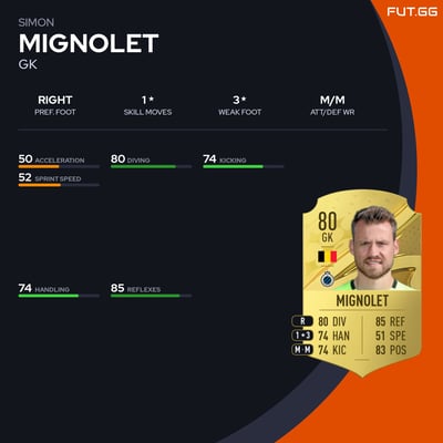 Simon Mignolet