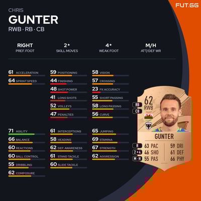 Chris Gunter