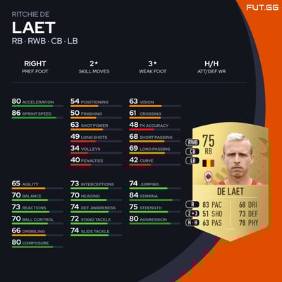 Ritchie De Laet