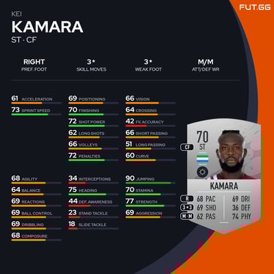 Kei Kamara
