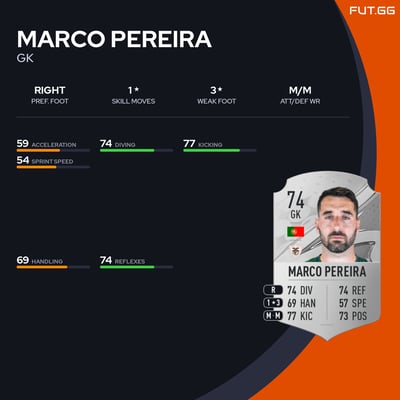 Marco Pereira