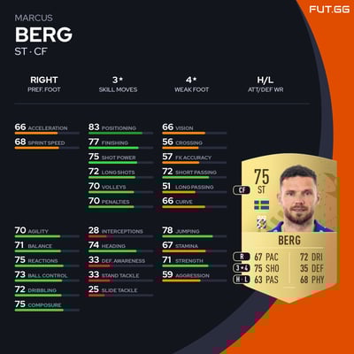 Marcus Berg