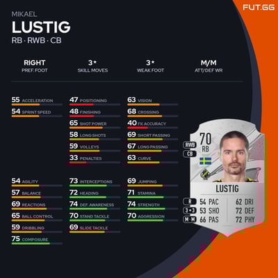 Mikael Lustig