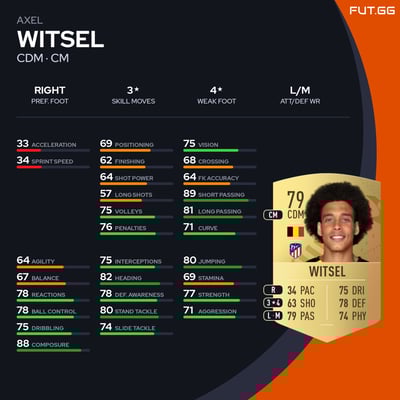 Axel Witsel