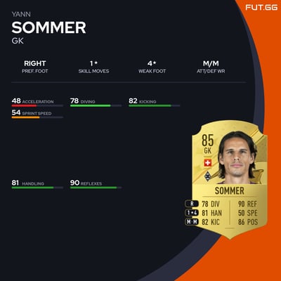 Yann Sommer