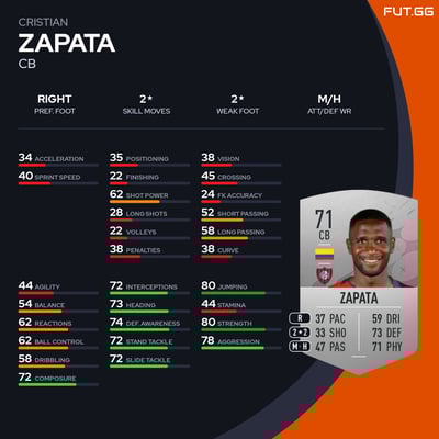 Cristian Zapata