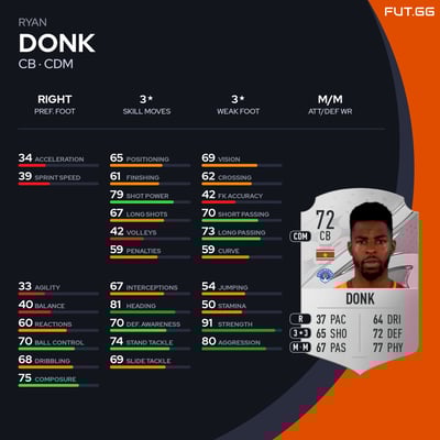 Ryan Donk