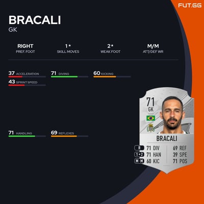 Bracali