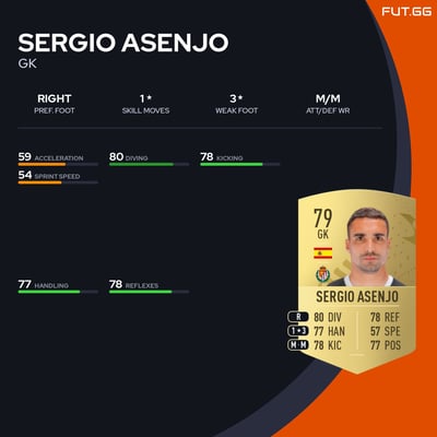 Sergio Asenjo