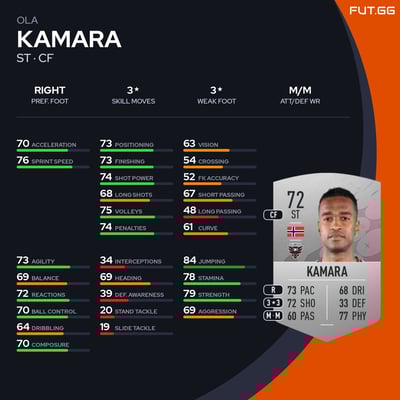 Ola Kamara
