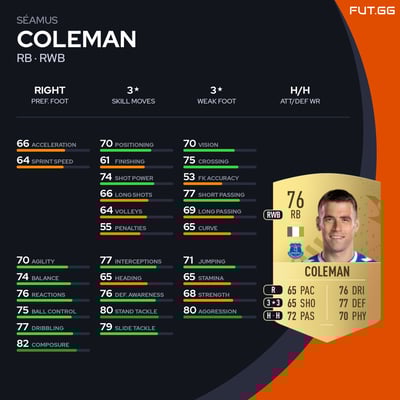 Séamus Coleman