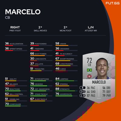 Marcelo