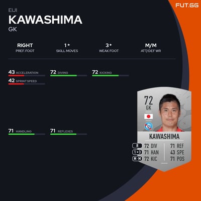 Eiji Kawashima