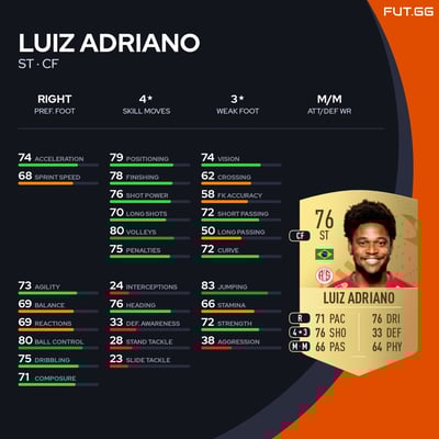 Luiz Adriano
