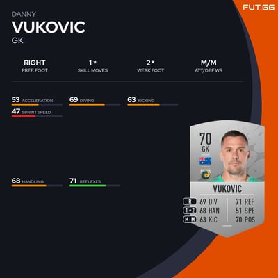 Danny Vukovic