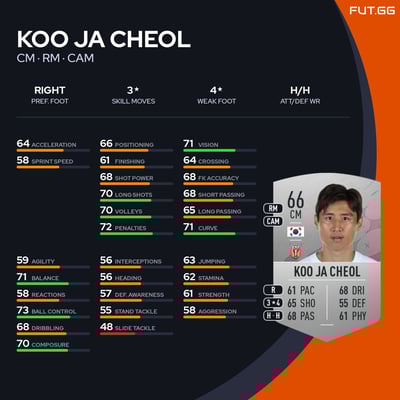 Koo Ja Cheol