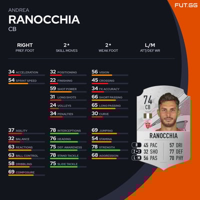 Andrea Ranocchia