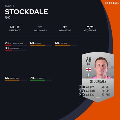 David Stockdale