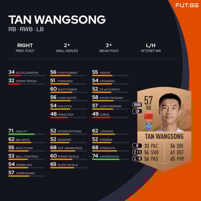Tan Wangsong