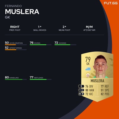 Fernando Muslera