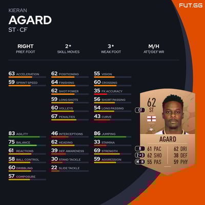 Kieran Agard