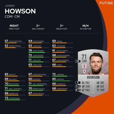 Jonny Howson