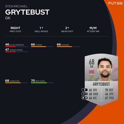 Sten Michael Grytebust