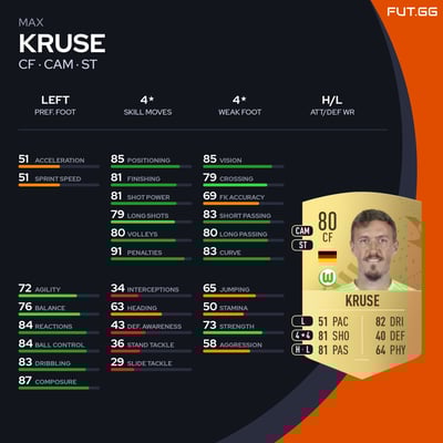 Max Kruse