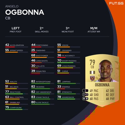 Angelo Ogbonna