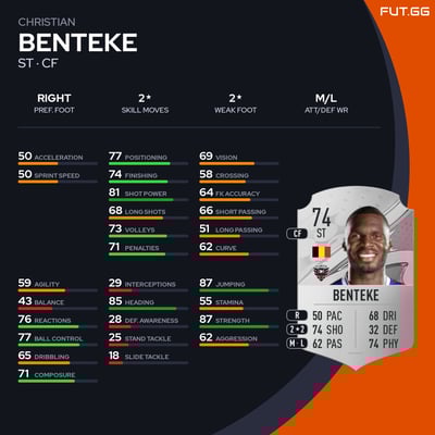 Christian Benteke