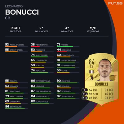 Leonardo Bonucci