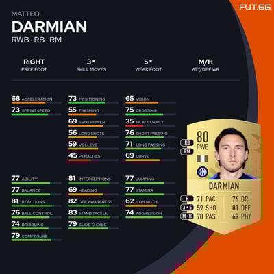 Matteo Darmian