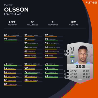 Martin Olsson