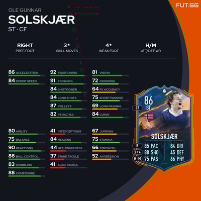 Ole Gunnar Solskjær