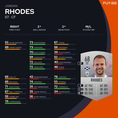 Jordan Rhodes