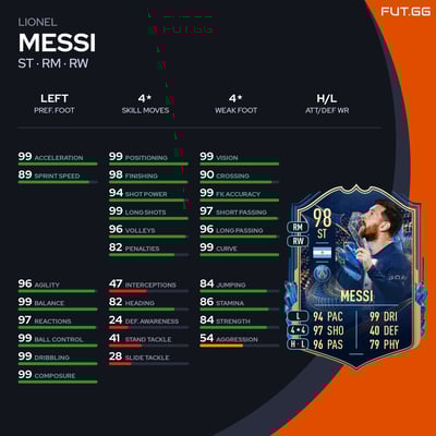 Lionel Messi