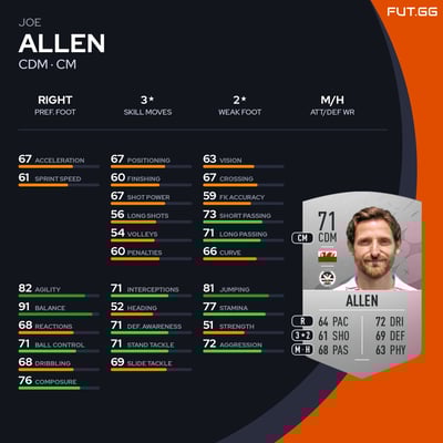 Joe Allen