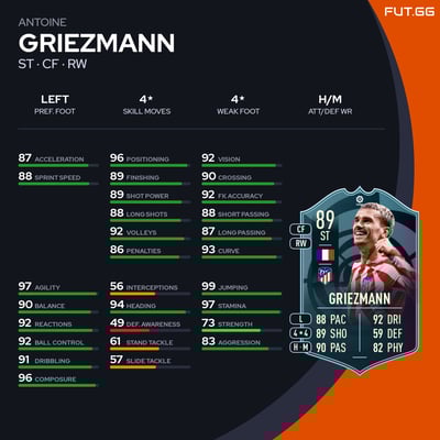 Antoine Griezmann