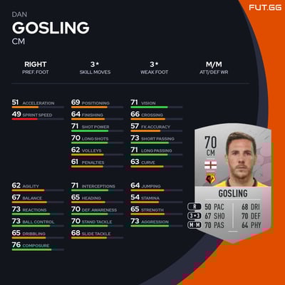 Dan Gosling
