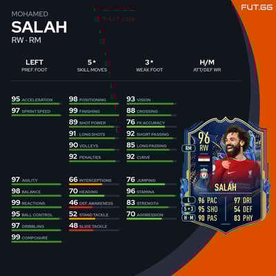 Mohamed Salah