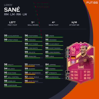 Leroy Sané
