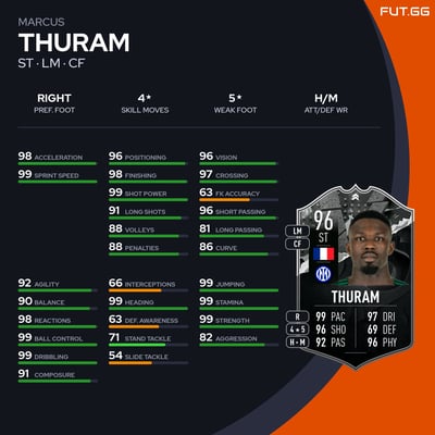 Marcus Thuram