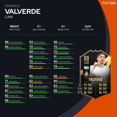 Federico Valverde