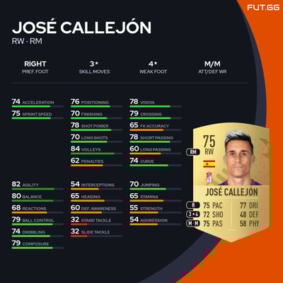 José Callejón