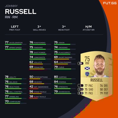 Johnny Russell