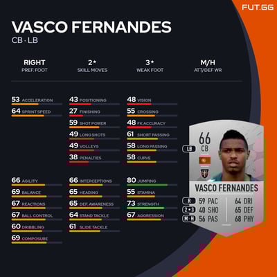 Vasco Fernandes